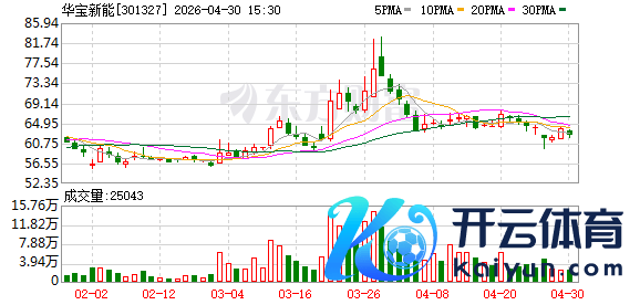 K图 301327_0